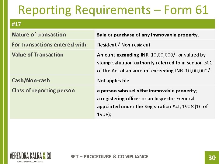Reporting Requirements – Form 61 #17 Nature of transaction Sale or purchase of any
