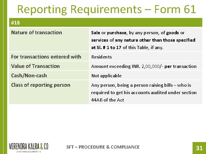 Reporting Requirements – Form 61 #18 Nature of transaction Sale or purchase, by any