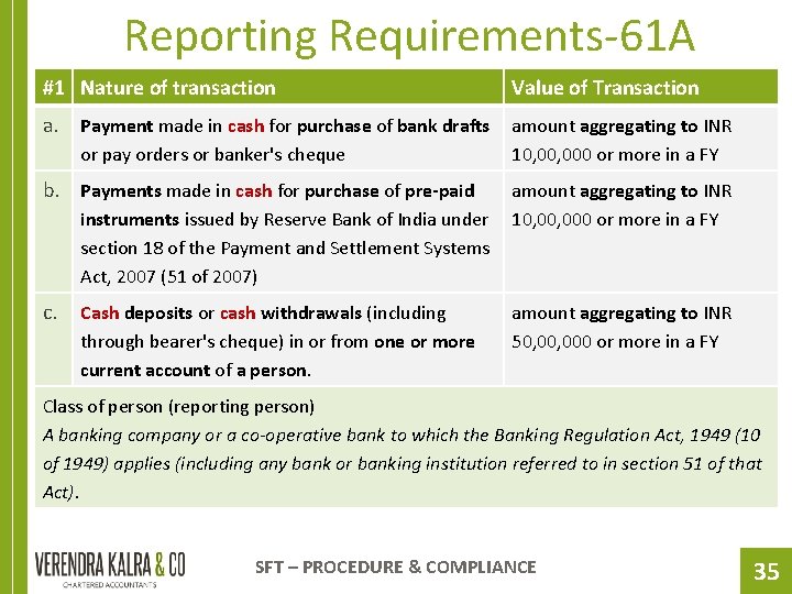 Reporting Requirements-61 A #1 Nature of transaction a. Value of Transaction Payment made in