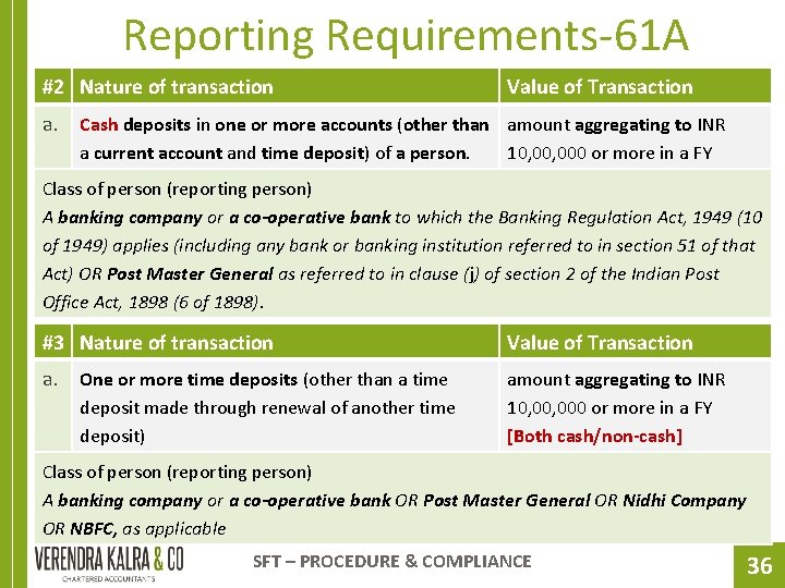 Reporting Requirements-61 A #2 Nature of transaction a. Value of Transaction Cash deposits in