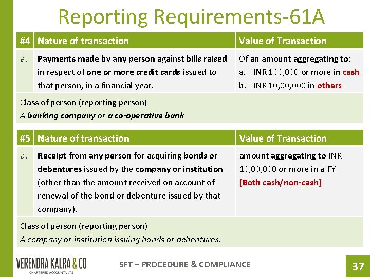 Reporting Requirements-61 A #4 Nature of transaction Value of Transaction a. Of an amount