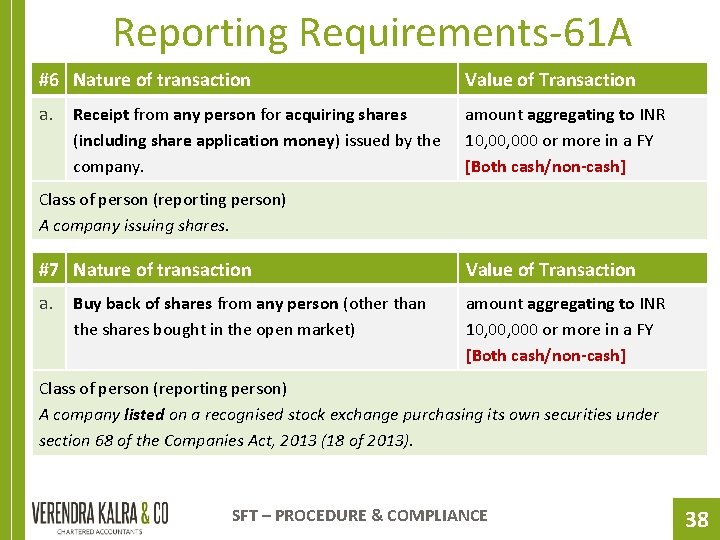 Reporting Requirements-61 A #6 Nature of transaction Value of Transaction a. amount aggregating to
