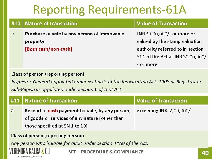 Reporting Requirements-61 A #10 Nature of transaction Value of Transaction a. INR 30, 000/-