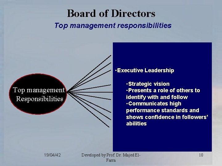 Board of Directors Top management responsibilities • Executive Leadership Top management Responsibilities 19/04/42 •
