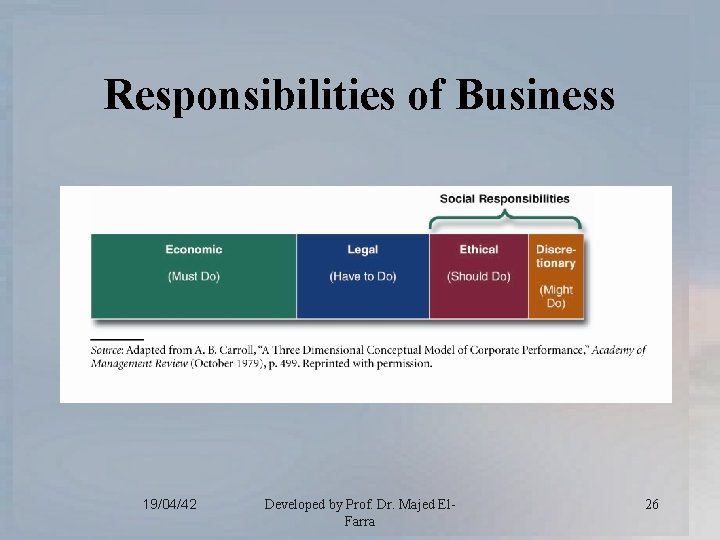 Responsibilities of Business 19/04/42 Developed by Prof. Dr. Majed El. Farra 26 