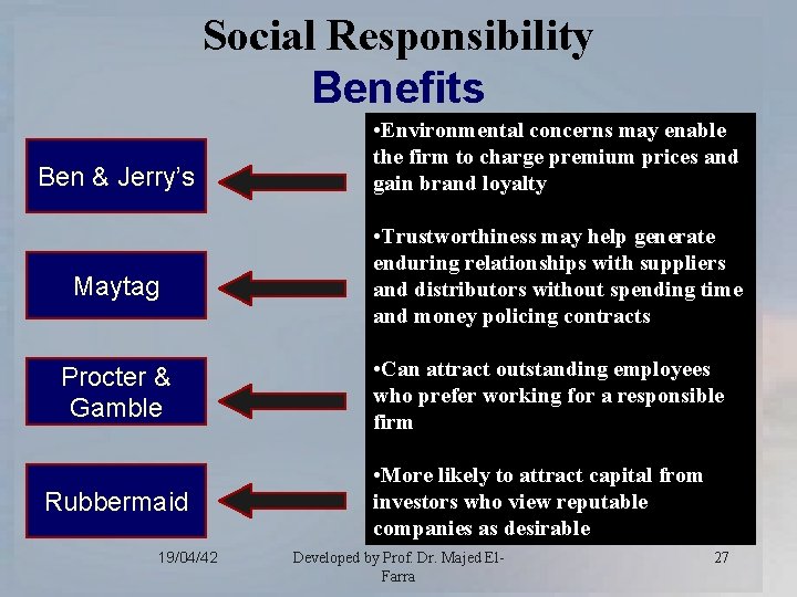 Social Responsibility Benefits Ben & Jerry’s Maytag Procter & Gamble Rubbermaid 19/04/42 • Environmental