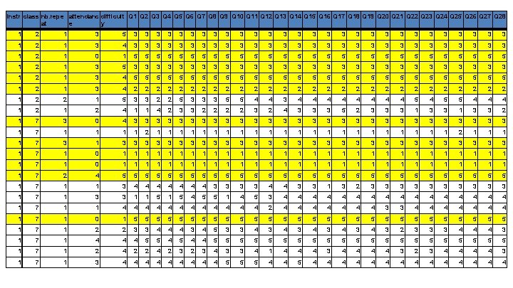 instr class nb. repe attendanc difficult Q 1 Q 2 Q 3 Q 4