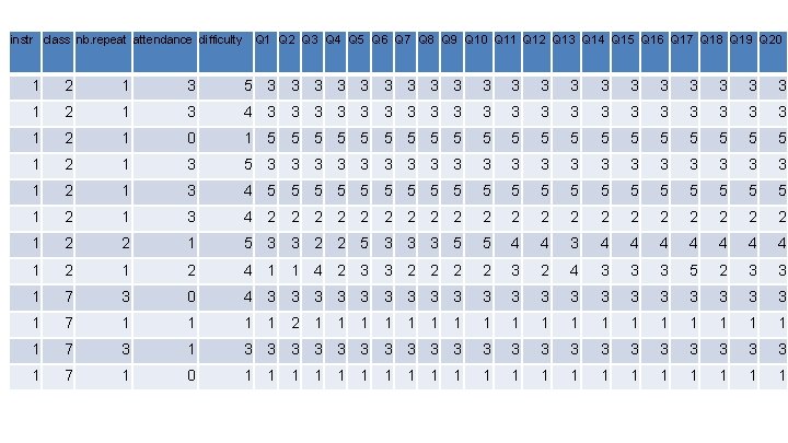 instr class nb. repeat attendance difficulty Q 1 Q 2 Q 3 Q 4