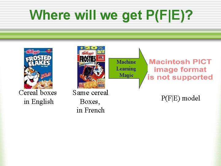 Where will we get P(F|E)? Machine Learning Magic Cereal boxes in English Same cereal