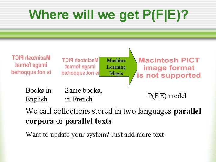 Where will we get P(F|E)? Machine Learning Magic Books in English Same books, in