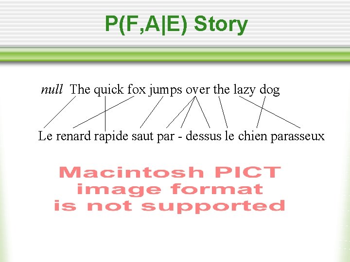 P(F, A|E) Story null The quick fox jumps over the lazy dog Le renard