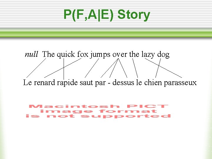 P(F, A|E) Story null The quick fox jumps over the lazy dog Le renard