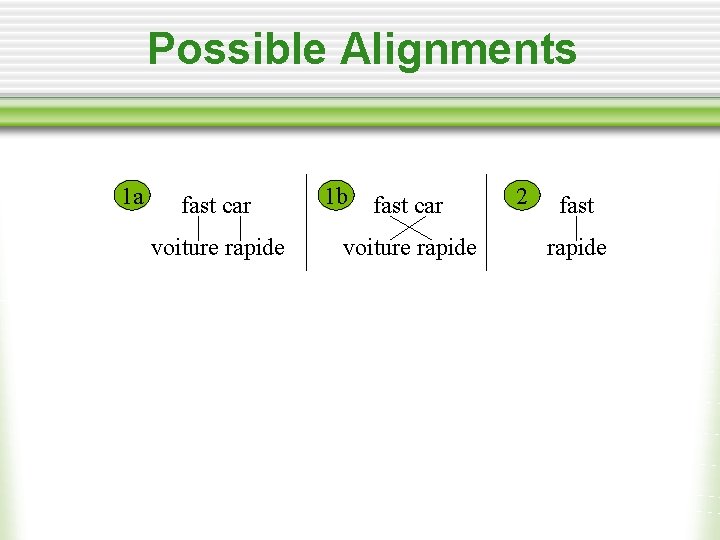 Possible Alignments 1 a fast car voiture rapide 1 b fast car voiture rapide