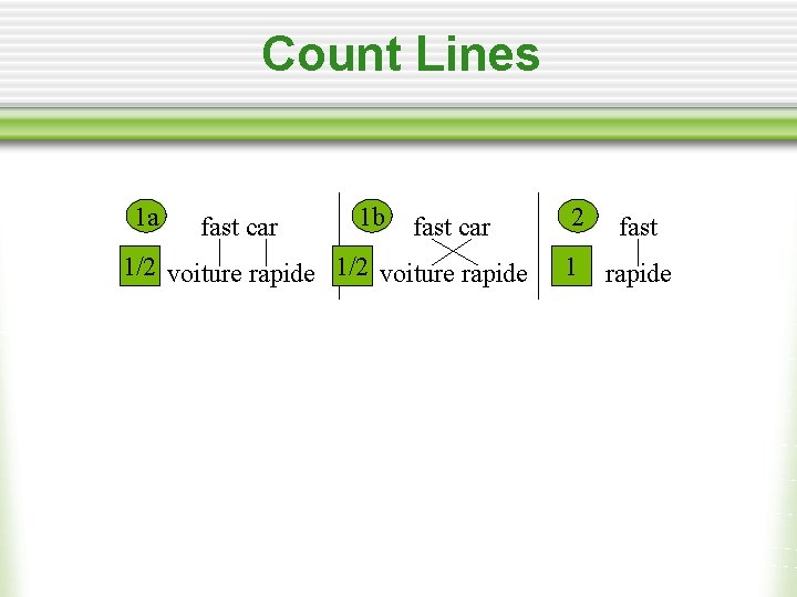 Count Lines 1 a fast car 1 b fast car 1/2 voiture rapide 2