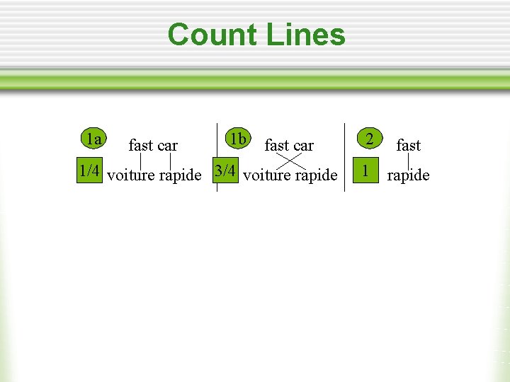 Count Lines 1 a fast car 1 b fast car 1/4 voiture rapide 3/4