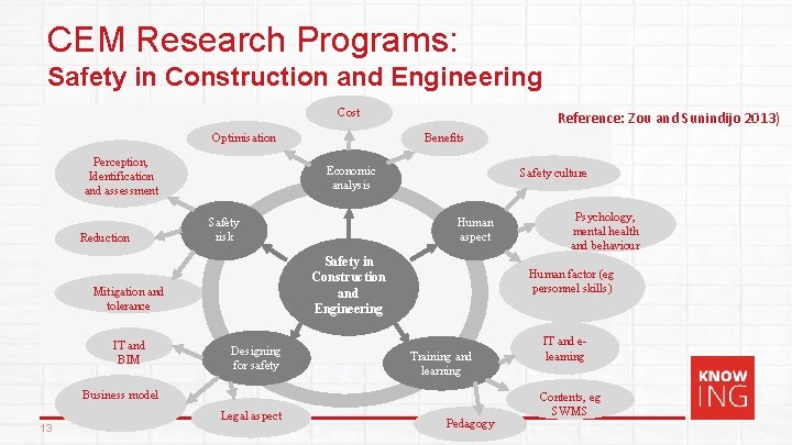 CEM Research Programs: Safety in Construction and Engineering Cost Optimisation Perception, Identification and assessment