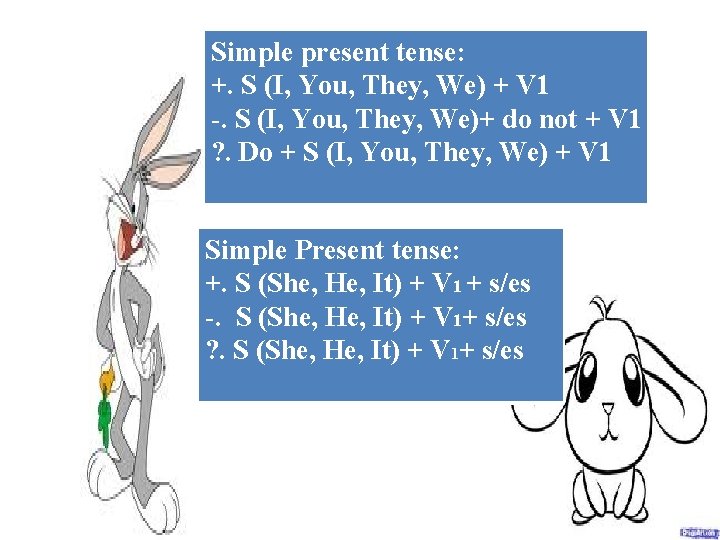 Simple present tense: +. S (I, You, They, We) + V 1 -. S Simple present tense: +. S (I, You, They, We) + V 1 -. S