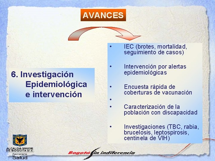 AVANCES 6. Investigación Epidemiológica e intervención • IEC (brotes, mortalidad, seguimiento de casos) •