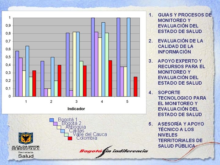 Bogotá 1 Bogotá 2 Antioquia Caldas Valle del Cauca Colombia 1. GUIAS Y PROCESOS