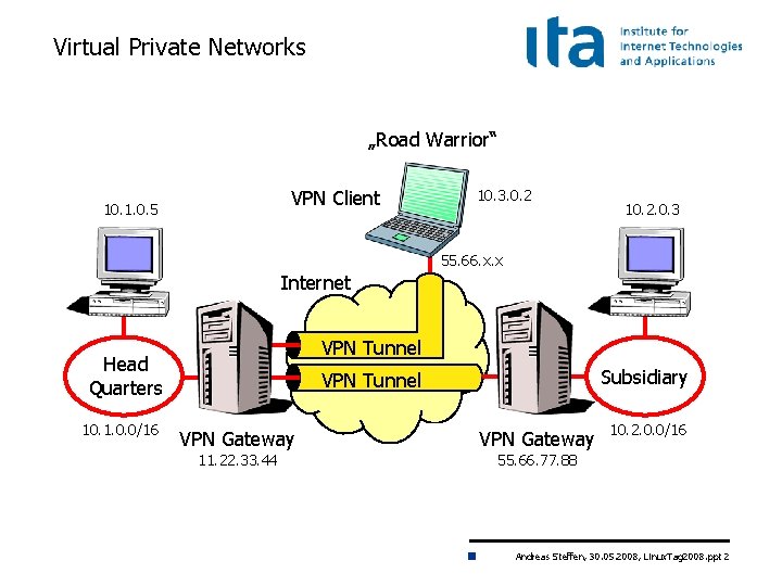Virtual Private Networks „Road Warrior“ VPN Client 10. 1. 0. 5 10. 3. 0.