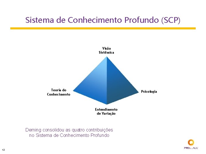 Sistema de Conhecimento Profundo (SCP) Visão Sistêmica Teoria do Conhecimento Psicologia Entendimento de Variação