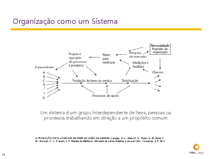 Organização como um Sistema Um sistema é um grupo interdependente de itens, pessoas ou