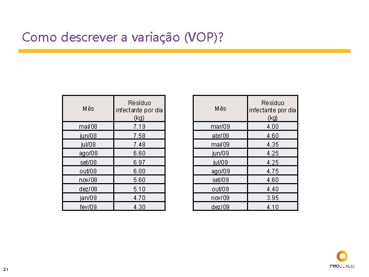 Como descrever a variação (VOP)? Mês mai/08 jun/08 jul/08 ago/08 set/08 out/08 nov/08 dez/08