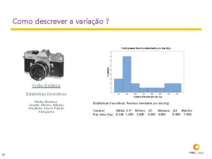 Como descrever a variação ? Visão Estática Estatísticas Descritivas Média, Mediana, Quartis, Mínimo, Máximo