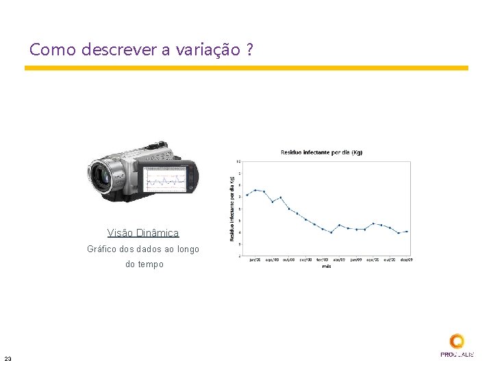 Como descrever a variação ? Visão Dinâmica Gráfico dos dados ao longo do tempo