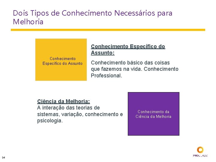 Dois Tipos de Conhecimento Necessários para Melhoria Conhecimento Específico do Assunto: Conhecimento Específico do