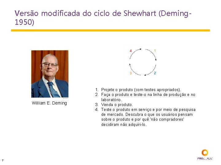 Versão modificada do ciclo de Shewhart (Deming 1950) William E. Deming 7 1. Projete