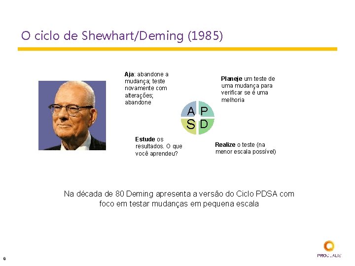 O ciclo de Shewhart/Deming (1985) Aja: abandone a mudança; teste novamente com alterações; abandone