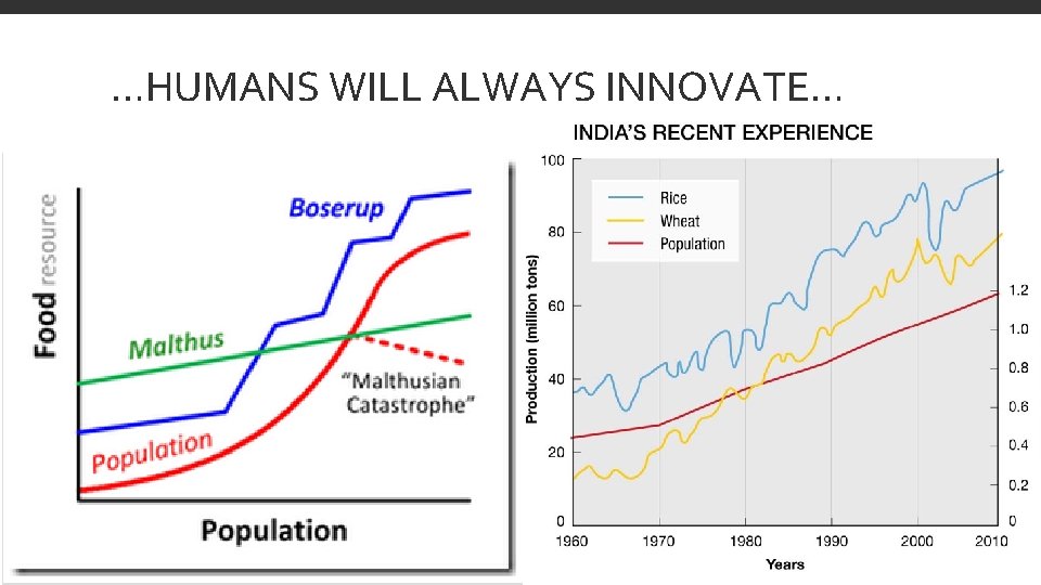 …HUMANS WILL ALWAYS INNOVATE… 