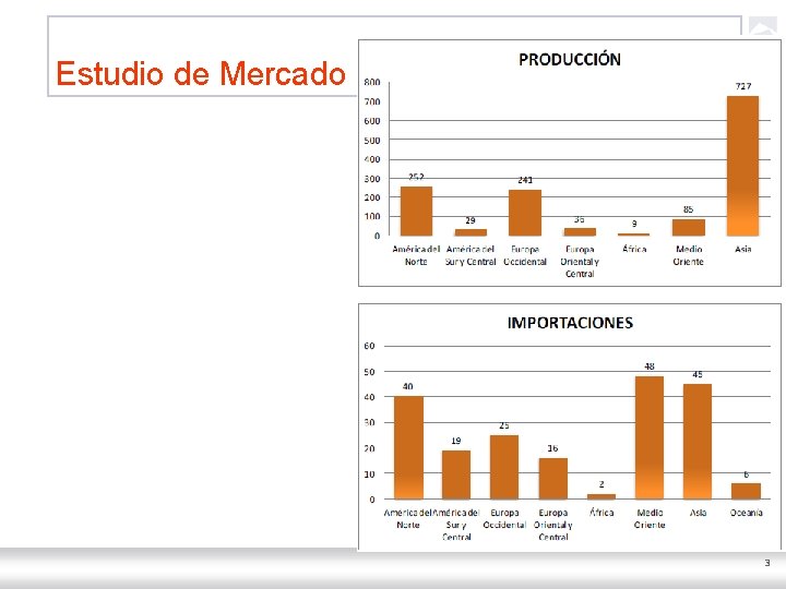 Estudio de Mercado 3 