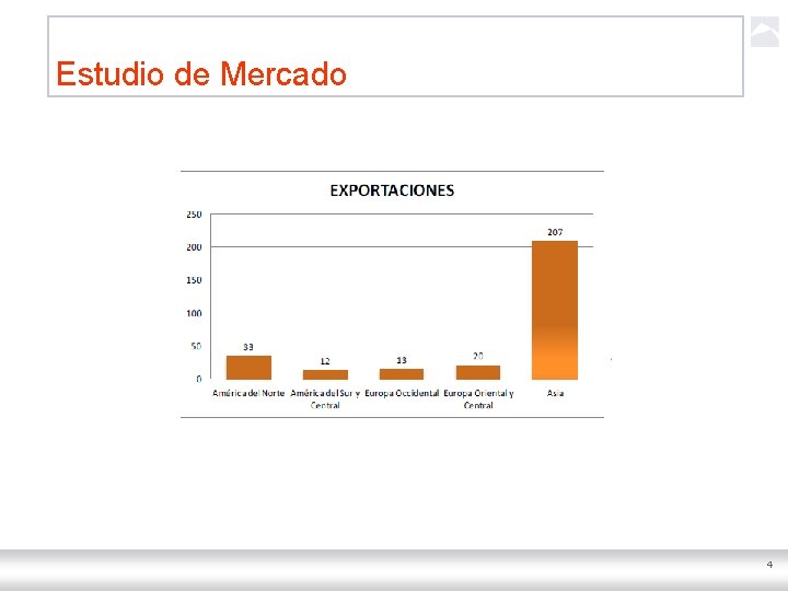 Estudio de Mercado 4 