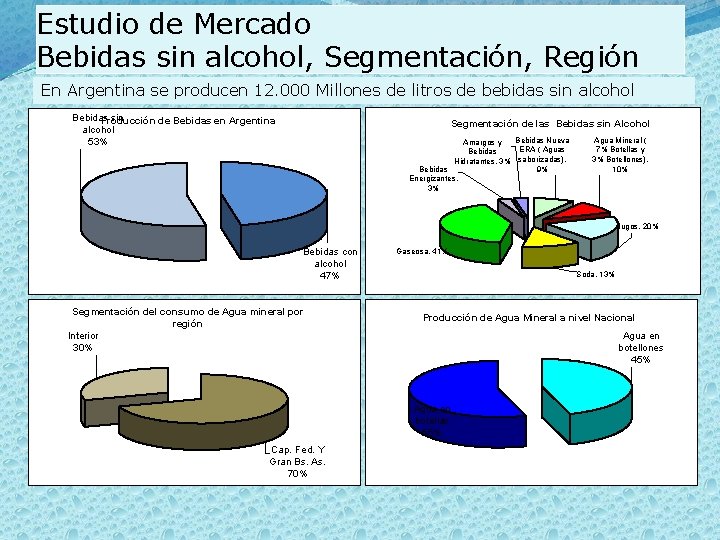 Estudio de Mercado Bebidas sin alcohol, Segmentación, Región En Argentina se producen 12. 000