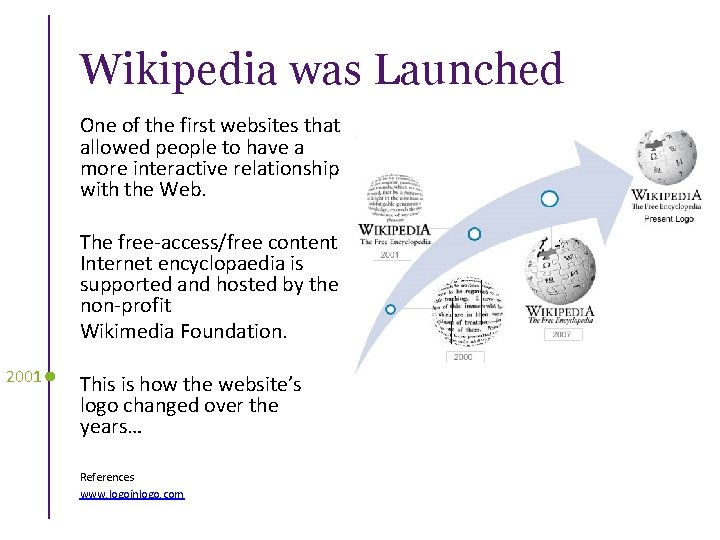 Wikipedia was Launched One of the first websites that allowed people to have a