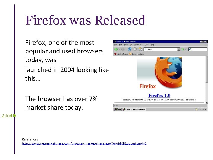 Firefox was Released Firefox, one of the most popular and used browsers today, was