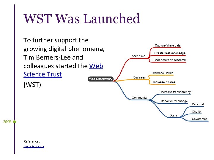 WST Was Launched To further support the growing digital phenomena, Tim Berners-Lee and colleagues