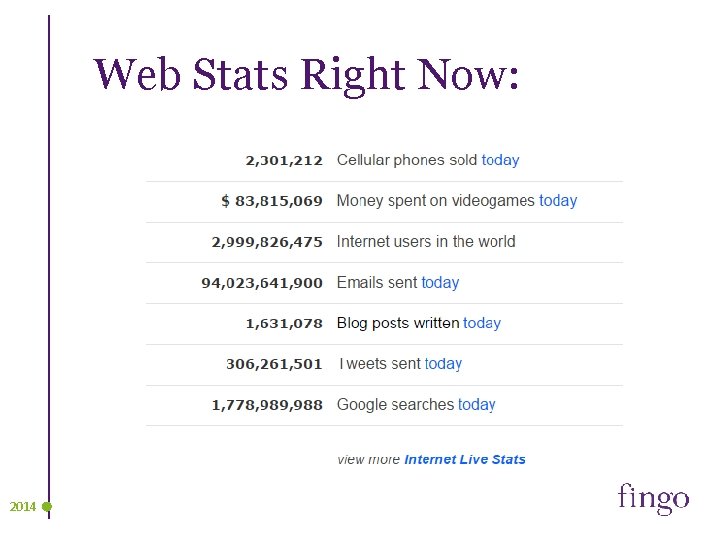 Web Stats Right Now: 2014 