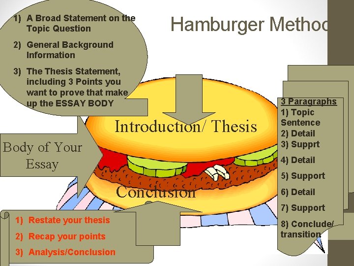 1) A Broad Statement on the Topic Question Hamburger Method 2) General Background Information