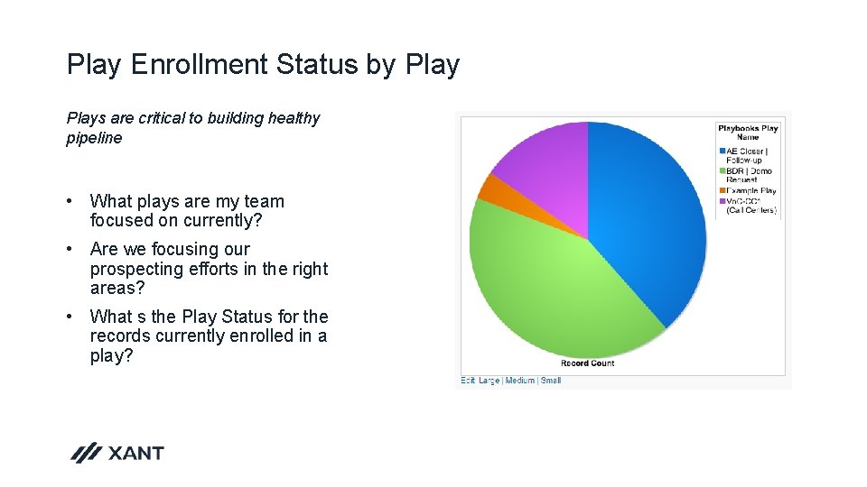 Play Enrollment Status by Plays are critical to building healthy pipeline • What plays