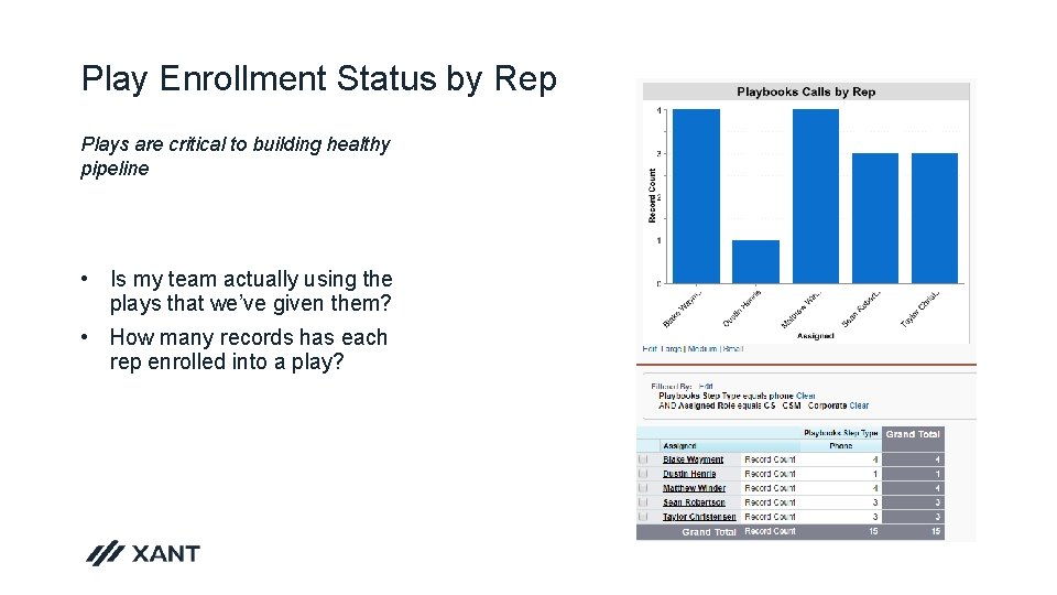 Play Enrollment Status by Rep Plays are critical to building healthy pipeline • Is