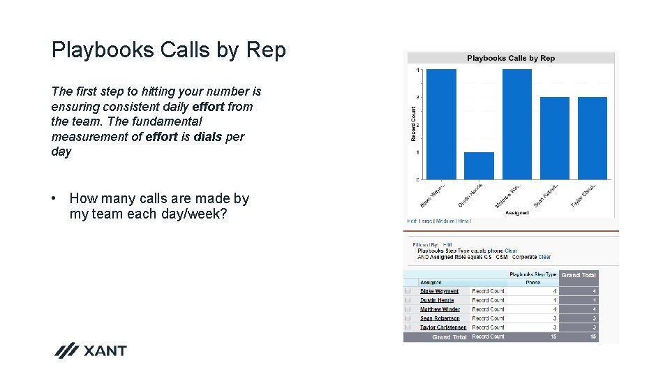 Playbooks Calls by Rep The first step to hitting your number is ensuring consistent