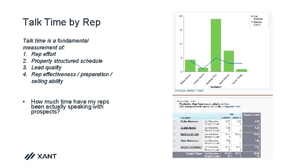 Talk Time by Rep Talk time is a fundamental measurement of: 1. Rep effort