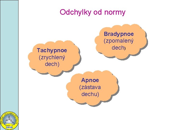 Odchylky od normy Bradypnoe (zpomalený dech) Tachypnoe (zrychlený dech) Apnoe (zástava dechu) 