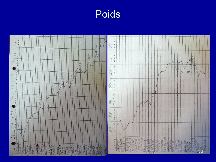 Poids 50 