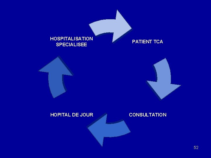 HOSPITALISATION SPECIALISEE PATIENT TCA HOPITAL DE JOUR CONSULTATION 52 