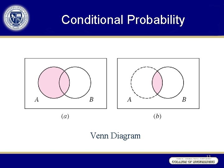 Conditional Probability Venn Diagram 13 