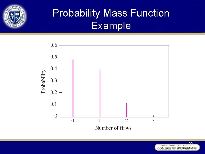 Probability Mass Function Example 22 
